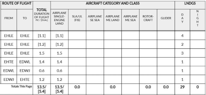 Part of a printed logbook page, with class columns and the totals row